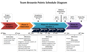 Di dalam metode kuantitatif ini ada beberapa metode yang mendukung, yakni metode deskriptif, survei, perbandingan, penelitian tindakan, ekspos, dan korelasi. Http Amikom Ac Id Public Docs Skripsi Pedoman Ver 6 2 Bag Ii Proposal Usulan Penelitian Pdf