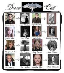 The title may read miss peregrine's home for peculiar children, but there can be no doubt for anyone buying a ticket: Miss Peregrine S Home For Peculiar Children Dream Cast By Theonewithstarsinhe Peculiar Children Miss Peregrines Home For Peculiar Home For Peculiar Children