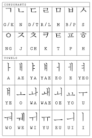 Hangul is the official alphabet of the korean language and it's used in both south and north korea. Korean Writing Learn Korean Alphabet Korean Alphabet