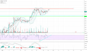 Pum Stock Price And Chart Xetr Pum Tradingview