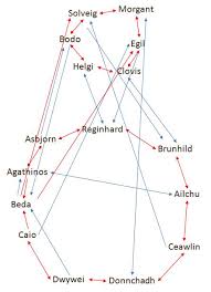 Largest Stable Companion Parties Chart Please