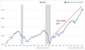 / don't let that fool you, however if you're flat, nimble buying can be done, as long as 2015 is used to exit and reverse to short so, prepare for a december to remember, as this one could join a short list of decembers when santa. 2018 2019 Pop Goes The Debt Bubble The Market Oracle