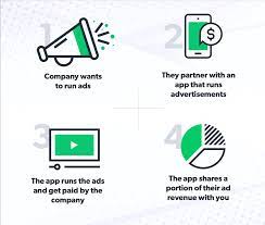 6 Best Ways To Get Paid To Watch Ads In Your Spare Time Dollarsprout