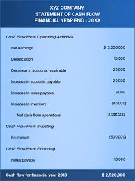 If we apply this concept to a person, then in simple words it can be explained as follows: What Is A Cash Flow Statement Example Of Cash Flow Statement Zoho Books