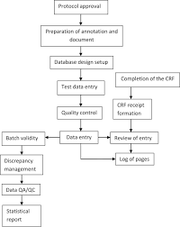 clinical data management flow chart ppt bedowntowndaytona com