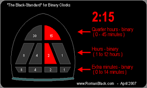 Image result for binary clock