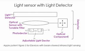 • a high quantum efficiency to transfer as many of the photons as. Apple Patent Reveals That They Can Work With A Breathalyzer Like Feature For A Future Iphone Or Apple Watch
