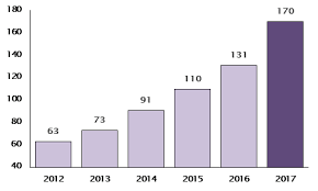 this chart shows how the uks spirits market has changed in