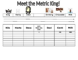A fraction to decimal conversion table for common fractions used in measurements is also provided at the bottom of the page. King Henry Metric Worksheets Teaching Resources Tpt
