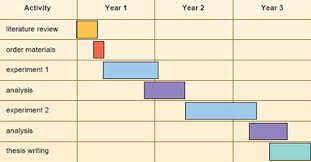 postgraduate study skills in science technology or