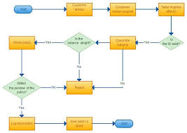 Flowchart Ideas Venn Diagram Examples Map Diagram