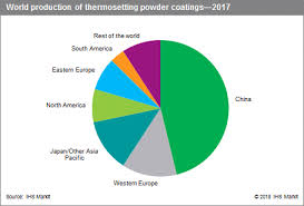 Coatings Thermosetting Powder Specialty Chemicals Update