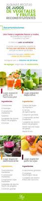 Take 4 capsules daily preferably with food. 13 Ideas De Batidos De La Dra Coco Coco Jugos De Desintoxicacion Jugos Adelgazantes