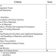 Israelis committing same horrors as the nazis, says dr m. Pdf Evaluation Of Halal Assurance System Has Implementation On Bakery Products Processing In Small And Medium Enterprises Case Study In X Bakery Batu East Java