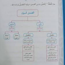 لو أن الحب كلمات تكتب ,, لانتهت أقلامي ,, لكن الحب ,أرواح توهب. Dhomir Atau Kata Ganti Nama Diri Nota Bahasa Arab Facebook