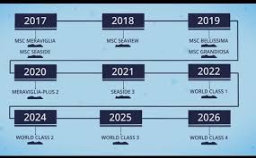 Risultati immagini per FLOTTA MSC
