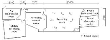 Daylight photostudio with corner windows and wood platform in the middle. Recording Studio Floor Plan Download Scientific Diagram