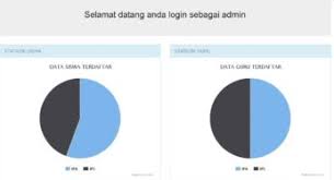 Maybe you would like to learn more about one of these? Cbt Source Code Aplikasi