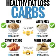 Pin On Nutrition Weight Loss