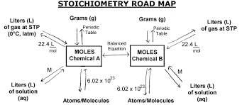 49 curious grams to moles chart