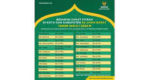 Kadar bayaran zakat fitrah pahang bagi tahun 2021 / 1442h ialah sebanyak rm7.00 sebagaimana yang diumumkan muip. Besaran Zakat Fitrah Dikonversi Dengan Uang Seharga 2 5kg Beras Di Seluruh Kabupaten Dan Kota Se