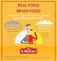 3 Eye Opening Facts About A Good Breakfast El Monterey
