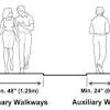 Waihi walkways intends that its track standards meet the design requirements of the standards new zealand guidelines (snz hb 8630:2004). 1