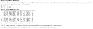 Solved Determining Pay Increases In Job Classification Pl Chegg Com