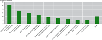 The personal data protection act (pdpa) provides a baseline standard of protection for personal data in singapore. Chapter 6 Privacy And Data Protection Oecd Digital Economy Outlook 2020 Oecd Ilibrary
