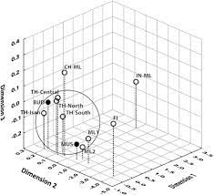 Examples of translating «reveal» in context: Forensic Str Loci Reveal Common Genetic Ancestry Of The Thai Malay Muslims And Thai Buddhists In The Deep Southern Region Of Thailand Journal Of Human Genetics