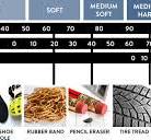 Durometer Explained | Urethane Innovators