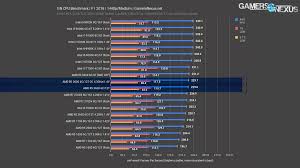 amd ryzen 5 3600 cpu review benchmarks strong