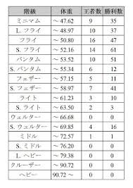 15:55 kai channel / 朝倉海 1 108 043 просмотра. éšŽç´šã®å£ ãªã«ã‚‚æ€ã„ã¤ã‹ãªã„ã®è¨˜