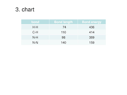 Ppt Chapter 15 16 Bonding Powerpoint Presentation Id 3811254