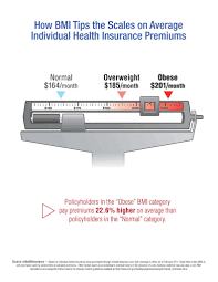 Ehealthinsurance.com is ranked #191 in the finance/insurance category and #56996 globally. Bmi And Individual Health Insurance Costs Obese Persons Pa Flickr