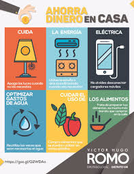 El ahorro de dinero es una de esas cosas que es mucho más fácil decir que de hacer. Victor Romo On Twitter Cuidatudinero Sabes Como Ahorrar Dinero En Casa Te Comparto Los Siguientes Consejos Para Realizarlo Romocontigo Mh Https T Co Yfafbqgzp5