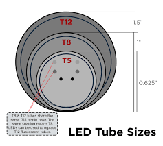 T8 Led Tube Lights Commercial Led Tubes 1000bulbs Com