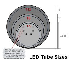 t8 led tube lights commercial led tubes 1000bulbs com