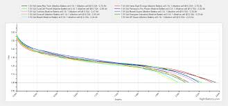 Alkaline Battery Rating Rightbattery Com