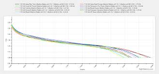 alkaline battery rating rightbattery com