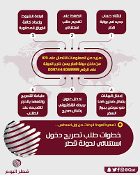 مربع 2399 الدوحة قطر فاك: ØªÙ…Ù‡ÙŠØ¯Ø§ Ù„Ø¹ÙˆØ¯Ø© Ø§Ù„Ø±Ø­Ù„Ø§Øª Ù…Ù† Ø£ÙˆÙ„ Ù‚Ø·Ø± Ø§Ù„ÙŠÙˆÙ… Qatar Today Facebook