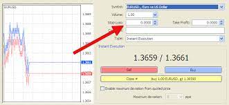 Technical Trader S Guide To Stop Losses Forex Training Group