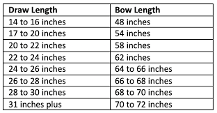 My question is how to determine the proper tip weight and. Start Shooting Archery This Spring