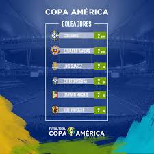 Principal resultados copa america 2019. Estadisticas Copa America 2019 Futbol Total