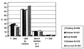 Here are 20 different types that you need to know. Weight For Age Of Girls 18 Years And Below In Different Types Of Download Scientific Diagram