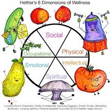 Going virtual can open up a whole new world. Defining Wellness Hettler S Six Dimensions Live Well Wellness Alternative Health Care Kids Health