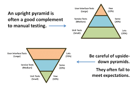 53 All Inclusive Agile Testing Process Flow Diagram