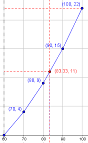 Clearly the limit of this humor is ∞. Finding The Median Of Grouped Data The Math Doctors