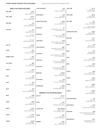 PUGET SOUND TRACK & FIELD RECORDS *Puget Sound Athletics Hall of Fame •  updated July 2023 MEN'S OUTDOOR RECORDS WOMEN