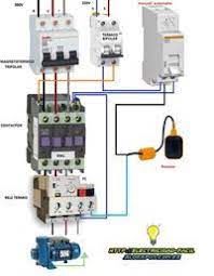 pin en automatismos industriales